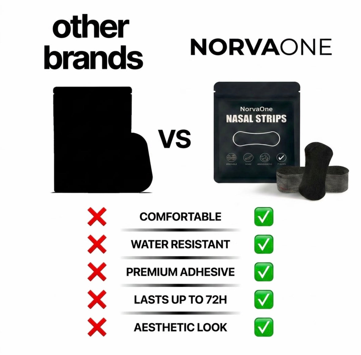 NV1 - Nasal Strips